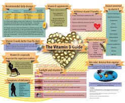 What Do Curcumin And Vitamin D Have In Common When It Comes