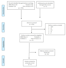 Flow Chart Of The Screening Process For The Selection Of