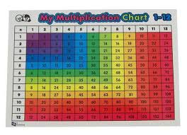 Color Coded Multiplication Chart 1 12 Multiplication Grid