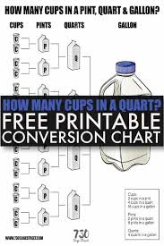How Many Ounces In A Quart Free Online Conversion Calculator