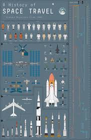 A History Of Space Travel An Art Print Mapping Over 400