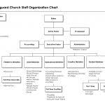 Church Flow Chart Structure Baptist Flowchart Leadership