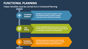 Functional Planning Powerpoint And