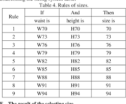 Pdf Choosing The Size For Ready To Wear Clothing In The