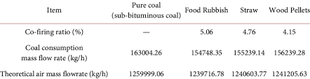 Mass Flow Rate Of Coal Consumption And