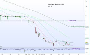 Nic Charts Sirius Resources Sefton Resources Galileo