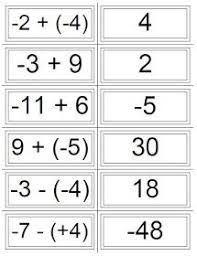 You can use addition, subtraction, multiplication or division cards. 110 7th Grade Math Fun Ideas Math 7th Grade Math Middle School Math