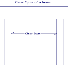 what is meant by clear span diynot