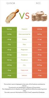 quinoa vs rice which is better