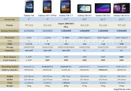 Samsung Galaxy Tab 8 9 Archives Soyacincau Com