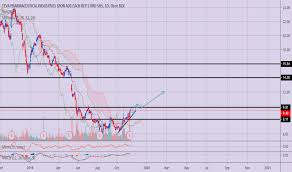 Teva Stock Price And Chart Nyse Teva Tradingview Uk