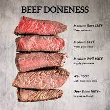 beef internal rature degree of