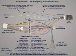Generally, when installing a new car stereo into your vehicle you'll need an aftermarket wiring harness that clips onto the factory the cool thing is that it also follows the same cea wiring color codes that are shown in the picture above. Pin On Car Diagram