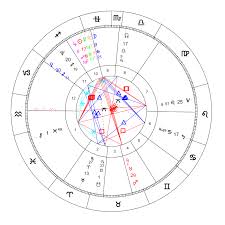Ludwig Van Beethoven 13 Sign Horoscope