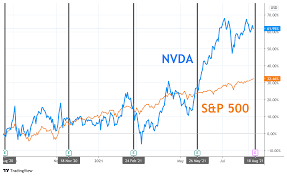 Nvidia Earnings: What to Look for from NVDA
