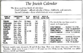 Bible Study Aid Chart Of The Jewish Calendar Jewish
