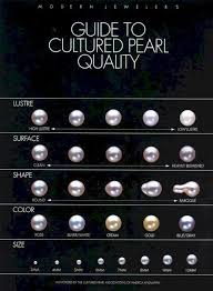 Pearl Quality Grading Chart Gems Jewelry Pearls