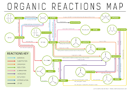 Organic Chemistry Reaction Map Organic Chemistry Reactions