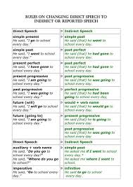 Direct Indirect Tense Change Chart Www Bedowntowndaytona Com