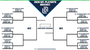 Nfl wild card weekend is set, and drew brees (+200), derrick henry (+150), and michael thomas (+175) are favored to lead the nfl in passing yards, rushing yards, and odds to have the most passing, rushing, and receiving yards in wild card weekend 2020. Printable Nfl Playoff Bracket 2021 And Schedule Heading Into Wild Card Weekend