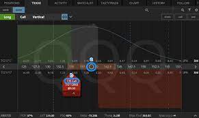 In the money options trading. In The Money Learn About In The Money Options Tastytrade Blog