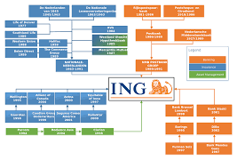 Use ing's mobile banking app. Ing Group Wikipedia