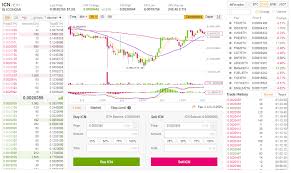 Binance Exchange Review Bitcoin Insider