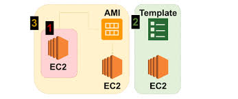 Various Ways to Launch Amazon EC2 Instance Using Ansible - DEV Community