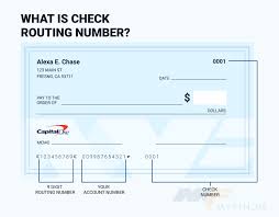 Your routing and account number can be found on the website as well as the capital one mobile app. Capital One Routing Number In New York Is 051405515 Myfin Us
