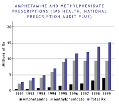 Statistics On Stimulant Use Pbs Medicating Kids