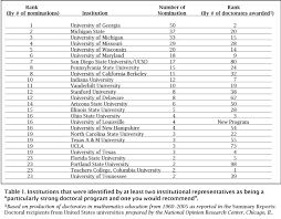 Mathematics Education Graduate Program List And Rankings