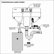Image result for Install an instant water heater near your kitchen sink
