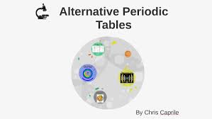 alternative periodic tables by chris