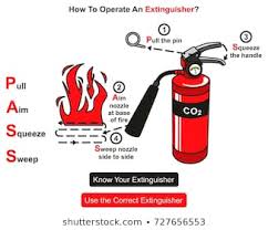 1000 Fire Extinguisher Instructions Stock Images Photos