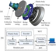 Six Axis Wheel Force Transducer