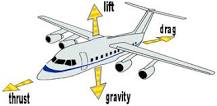 What is the meaning of commercial aviation?