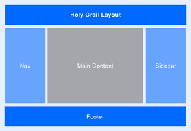 css grid layout holy grail angular 16