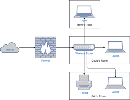 home network diagram template network
