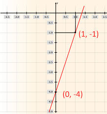 Hi This Is Not Plotting The Graph