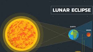 lunar eclipse 2023 when is chandra
