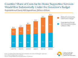 Counties Would Face Huge New Costs For Ihss Under The