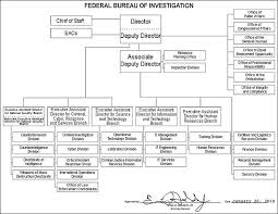 File Fbi Organizational Chart Jpg Wikipedia