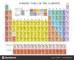 periodic table elements periodic table