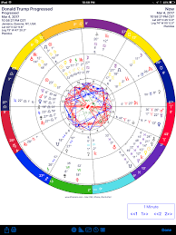 Donald Trumps Progressed Chart With Transits Astrology