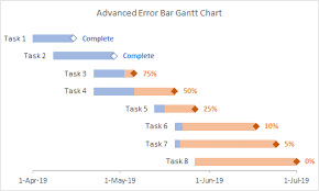 Error Bar Gantt Chart Peltier Tech Blog