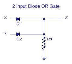 The truth table of and gate is show below. Digital Electronics Logic Gates Basics Tutorial Circuit Symbols Truth Tables