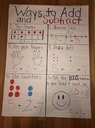 List Of Adding And Subtracting First Grade Anchor Charts