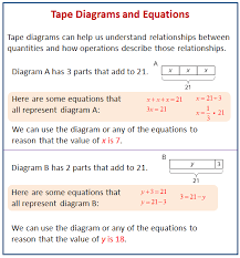 tape diagrams and equations