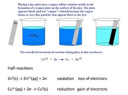 Single Displacement Reaction Zinc And Copper Ii Ion Redox