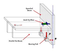 spandrel beam design method